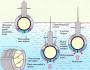 دستگاه زیردریایی طرح زیردریایی